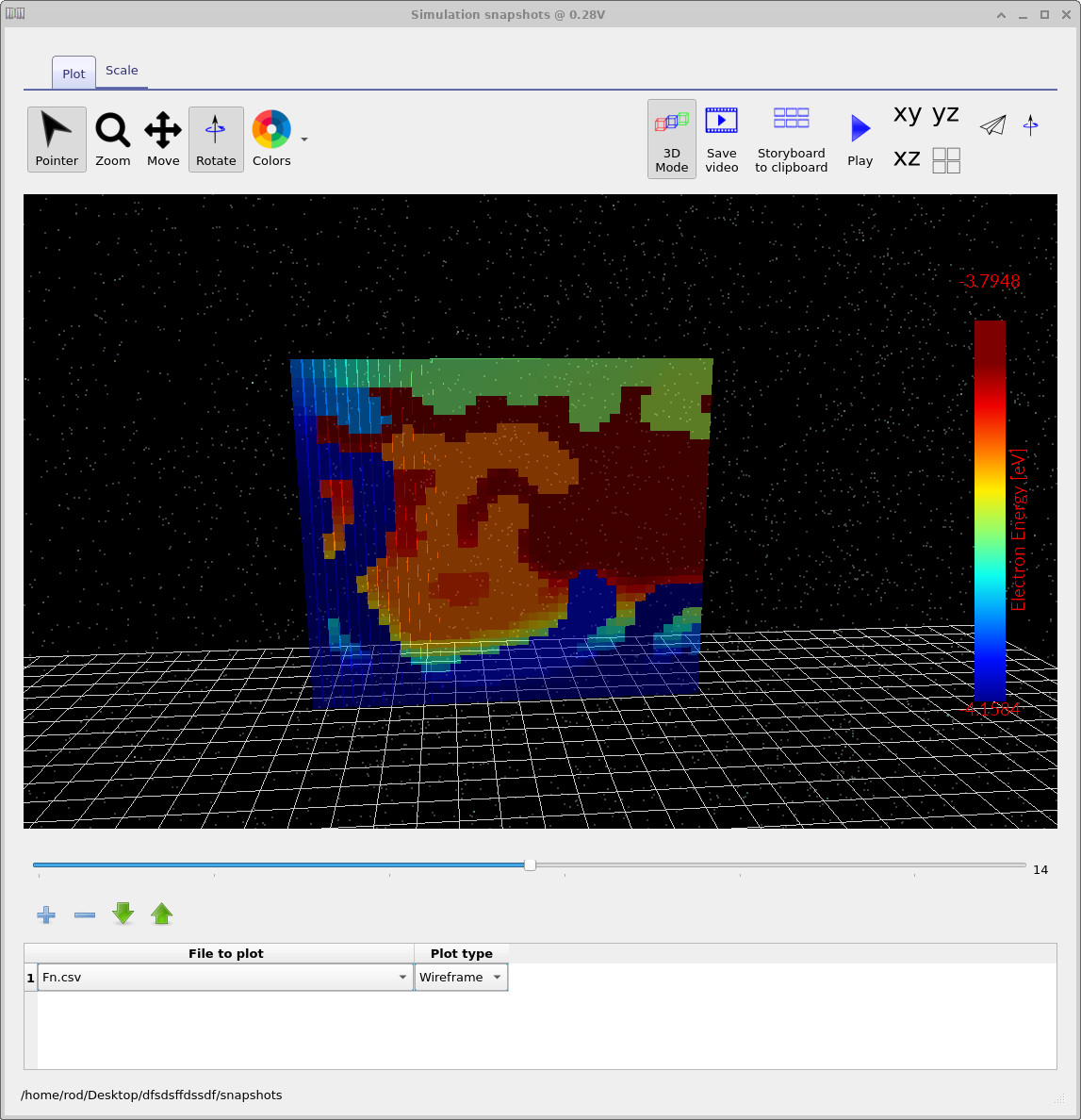 3D view of free-electron quasi-Fermi level.