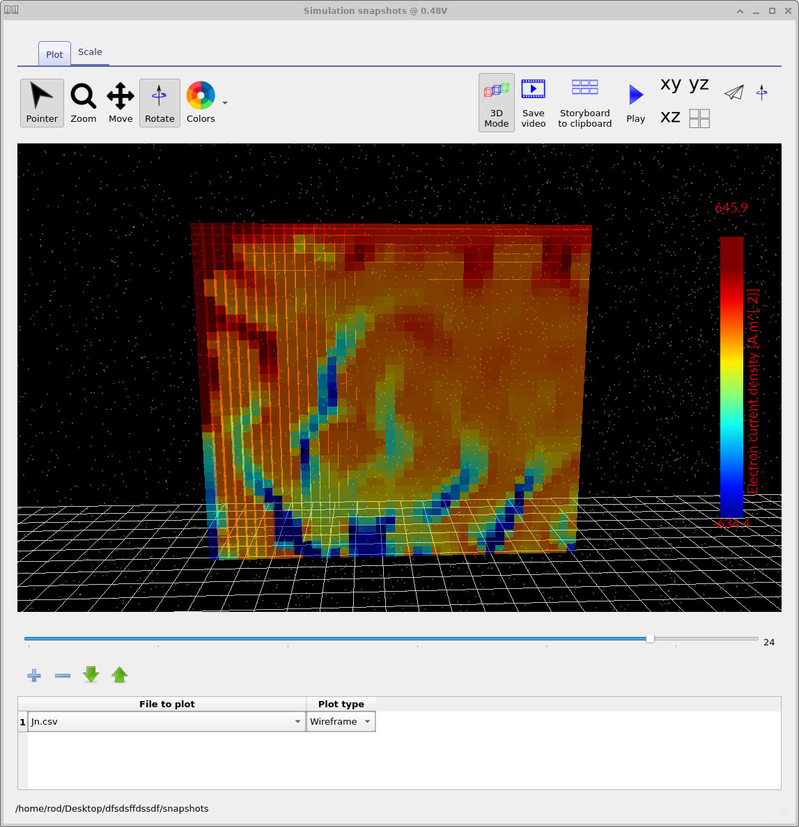 3D view of electron current density.
