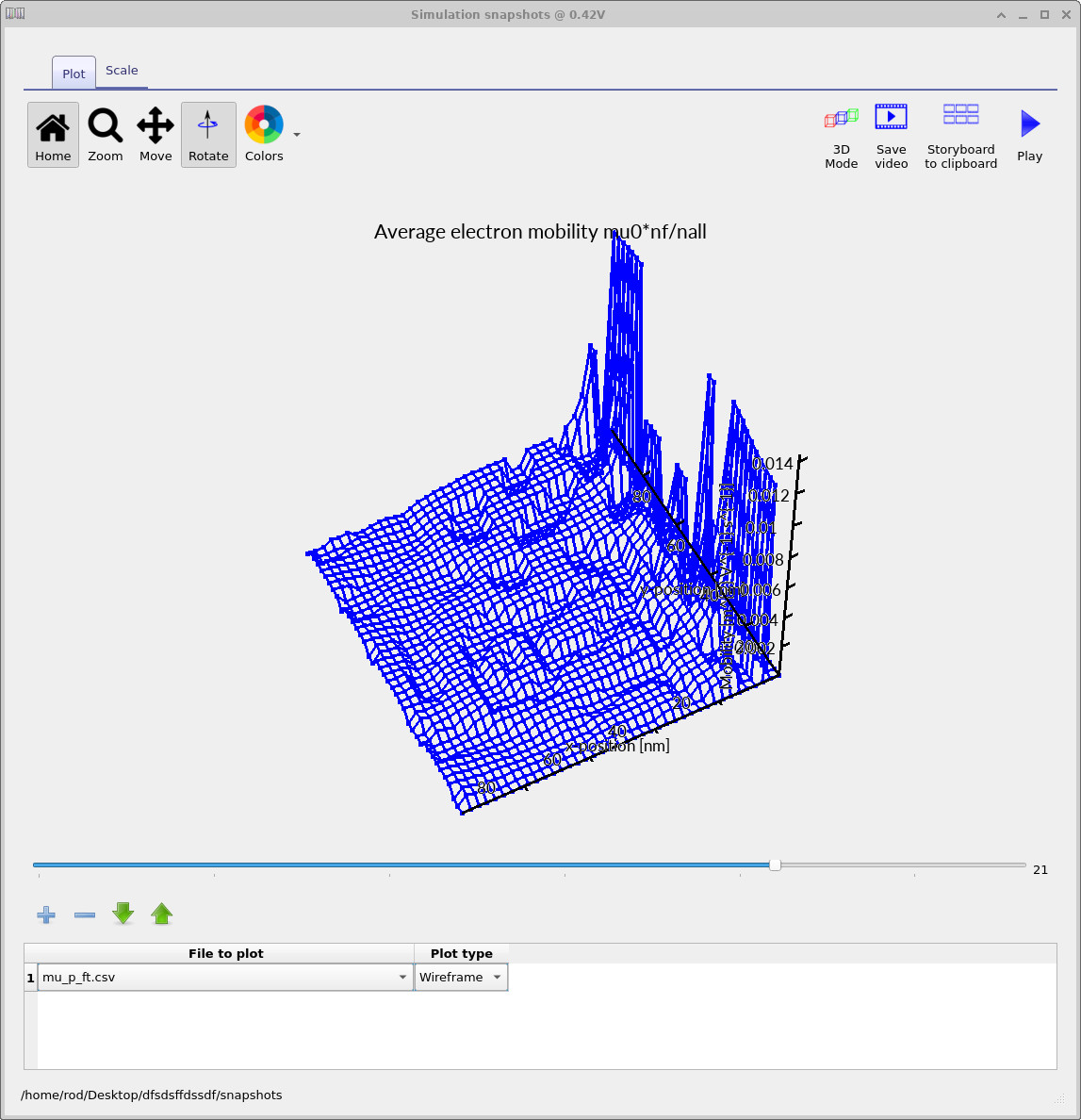 Mobility-related snapshot.