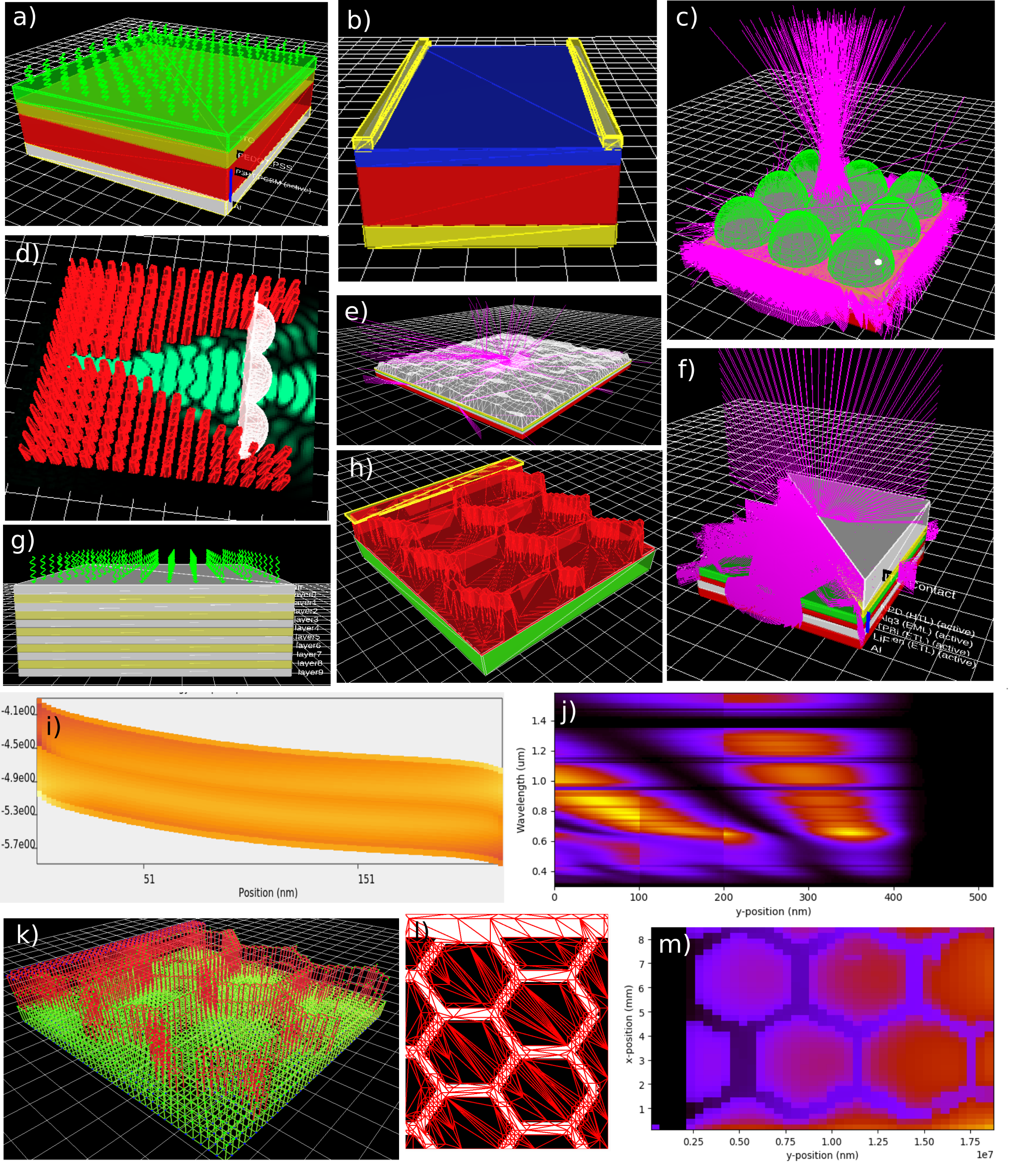 Examples of OghmaNano simulations: solar cells, OFETs, microlenses, waveguides, OLEDs, optical filters, large-area devices, and 3D meshes.