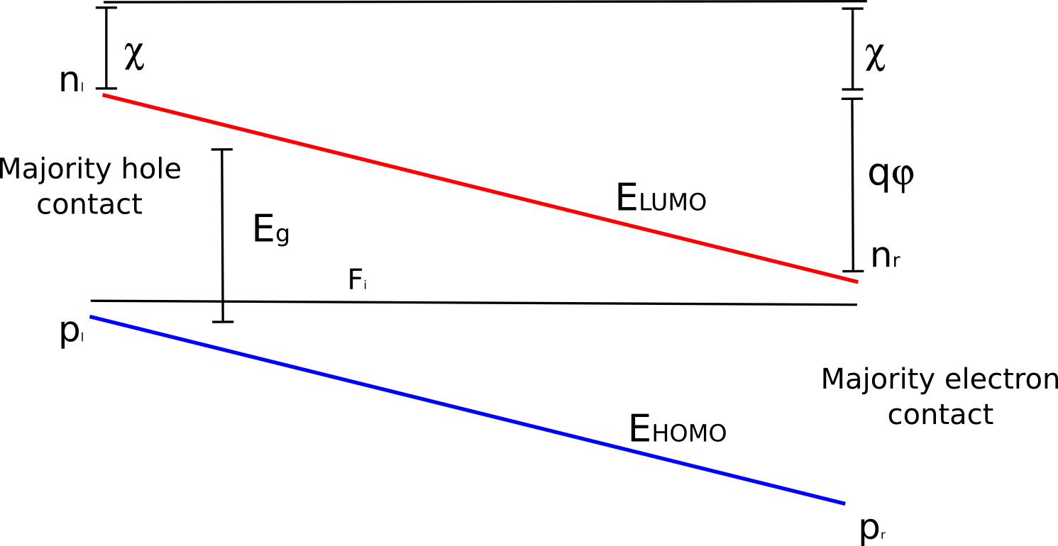 Band structure of device in equilibrium