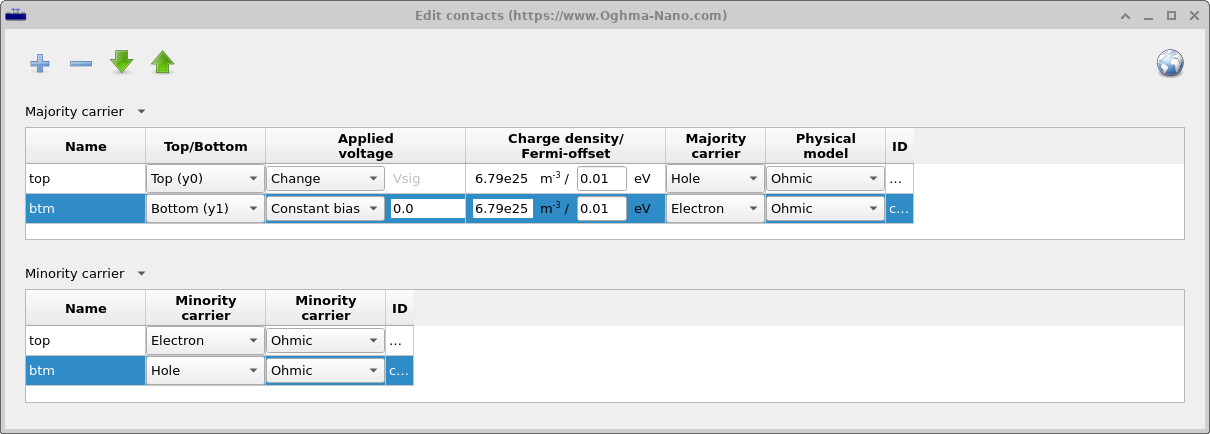 Expanded Contact editor window showing both majority and minority carrier sections. The user has clicked the minority carrier button, revealing additional fields for defining minority carrier type, model, and ID alongside the majority carrier settings.