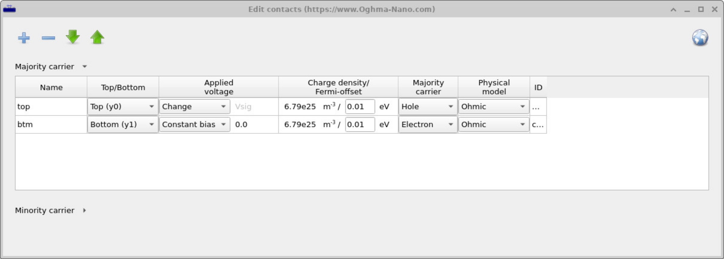 Contact editor window showing the list of defined contacts and their parameters such as position, applied voltage, charge density, majority carrier, and physical model.