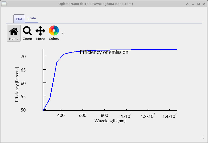 High-resolution detector efficiency plot from the Cooke Triplet simulation.