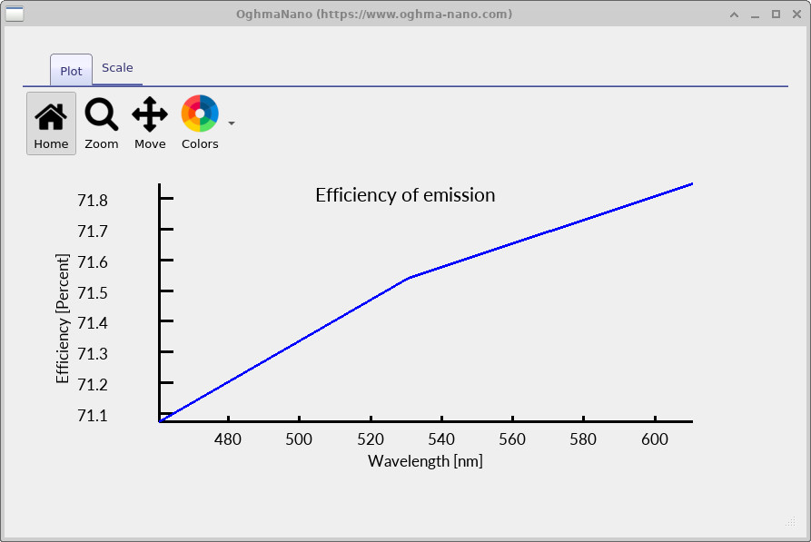 Plot of detection efficiency versus wavelength for the Cooke Triplet.