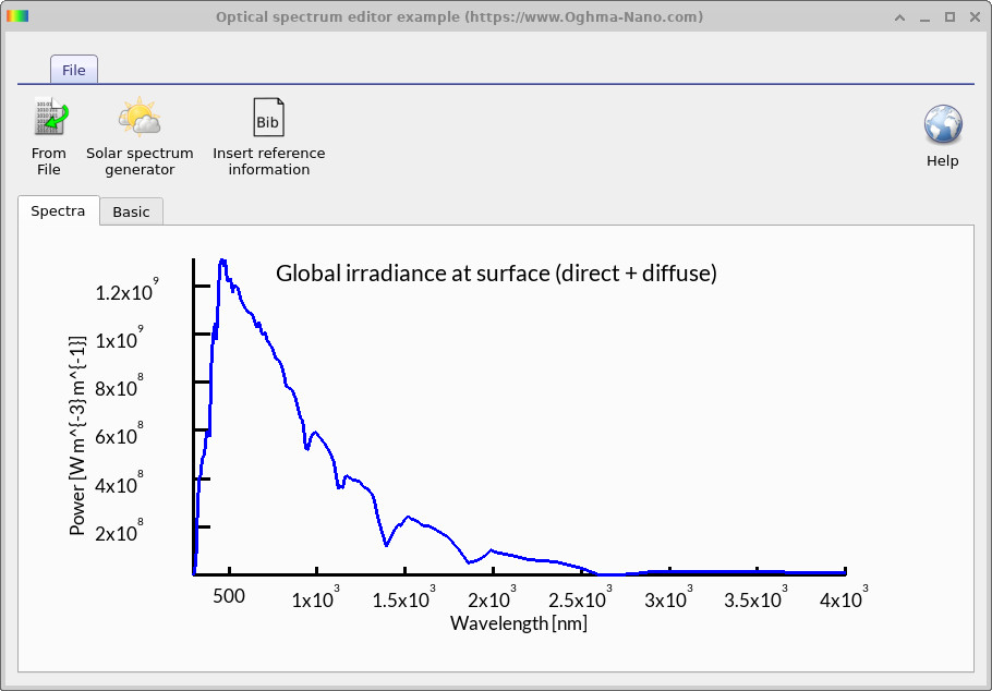 OghmaNano optical spectrum editor showing a solar spectrum plot of global irradiance versus wavelength.