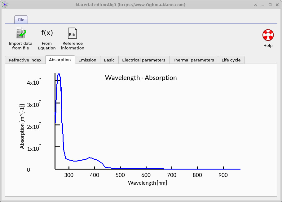 OghmaNano Material editor showing absorption spectrum of the material as a function of wavelength