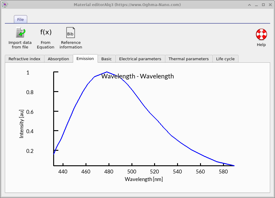 OghmaNano Material editor showing optical emission spectrum of the material as a function of wavelength