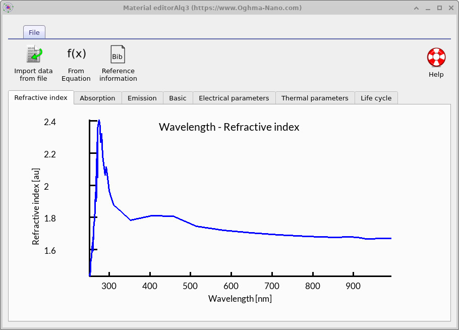 OghmaNano Material editor showing refractive index of the material as a function of wavelength