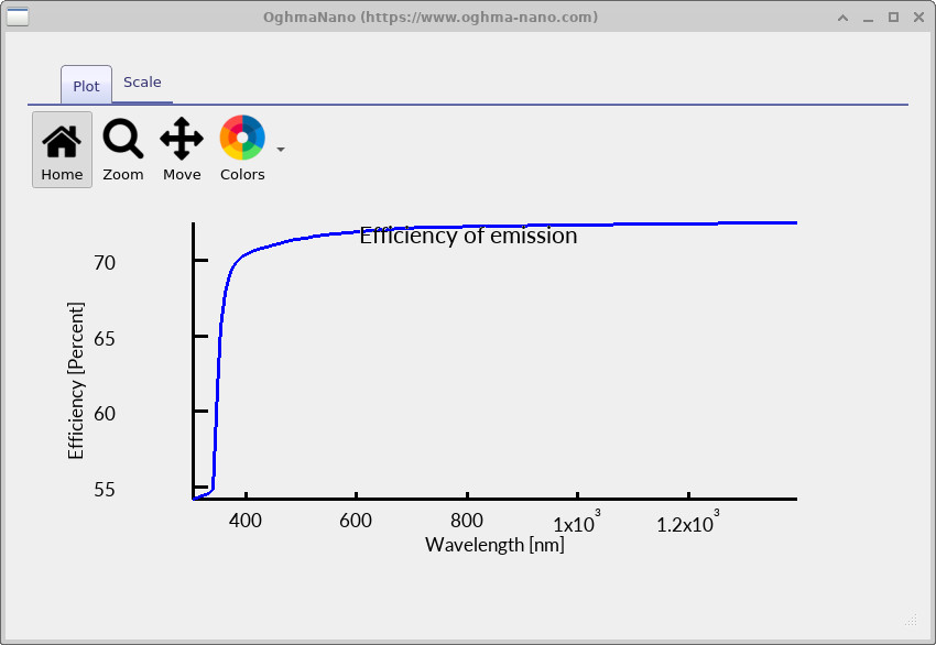 Detection efficiency versus wavelength computed from detector_input0.csv divided by detector_abs0.csv