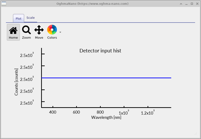 Detector input histogram showing available emitted spectrum that could have hit the detector