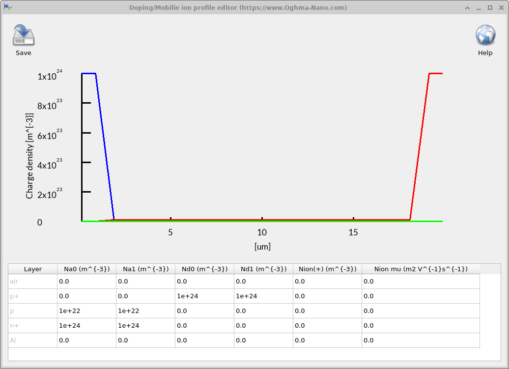 Doping/Mobile ion profile editor showing a plot of Na, Nd, and optional mobile ions with an editable table: Layer, Na0, Na1, Nd0, Nd1, Nion(+), Nion μ.