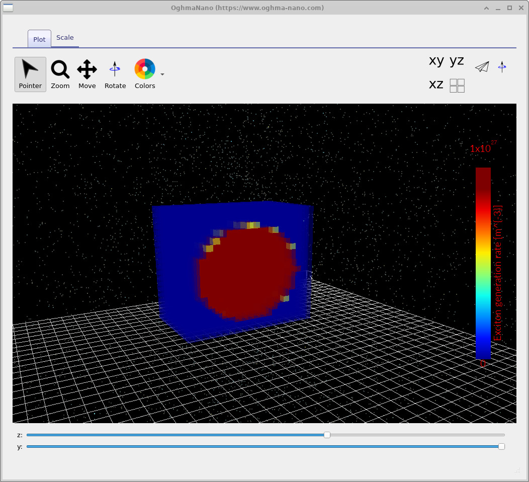 3D plot of exciton generation rate G showing generation localized in the donor sphere region