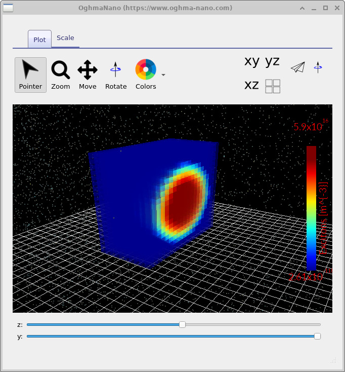 3D plot of exciton density showing highest density in the centre of the sphere and depletion near boundary