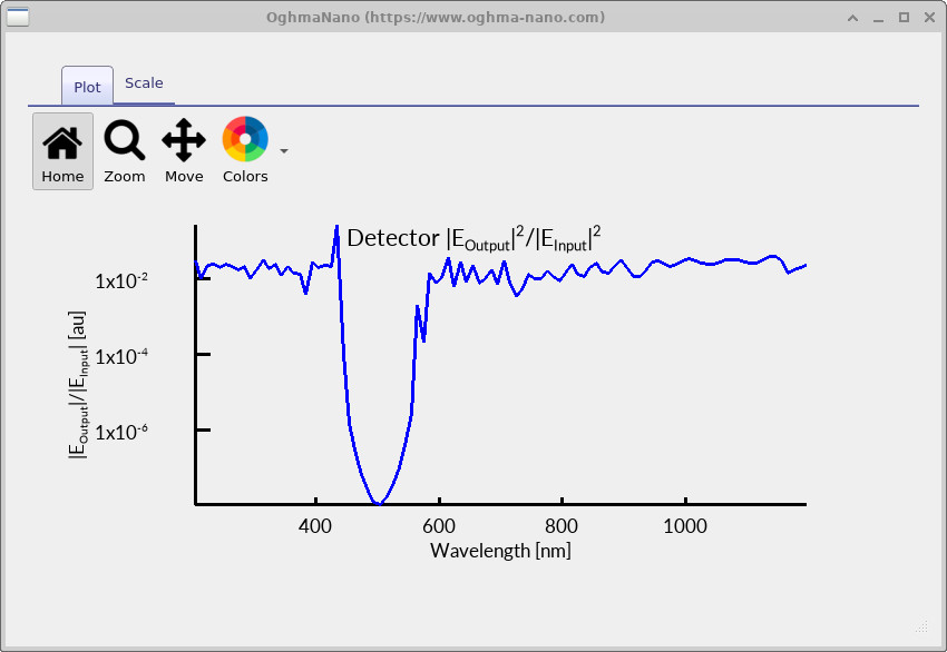 Normalised electric field spectrum showing transmission calculated by dividing output detector by input detector