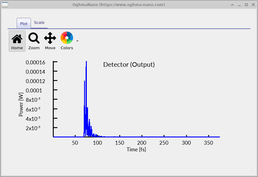 Time-domain power signal recorded by an FDTD detector showing pulse propagation through the simulation