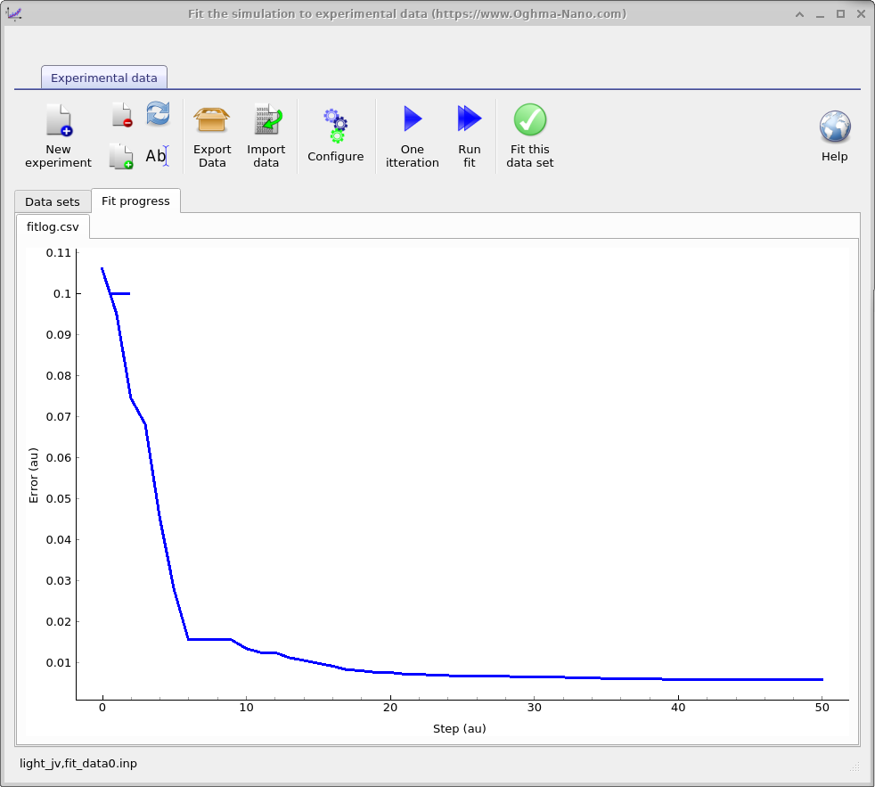 OghmaNano fit progress window showing the error function decreasing over successive iterations, indicating convergence.