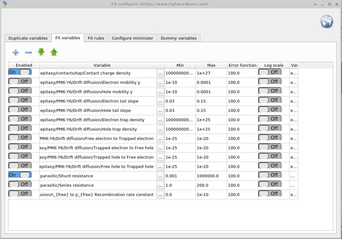 OghmaNano Fit variables window showing a list of enabled and disabled parameters such as charge density, mobility, trap densities, and resistances, with controls for min, max, error function, and log scale.