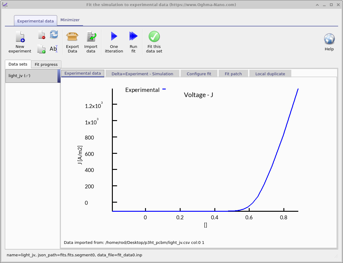 The OghmaNano fitting window with an experimental JV curve loaded into the workspace.