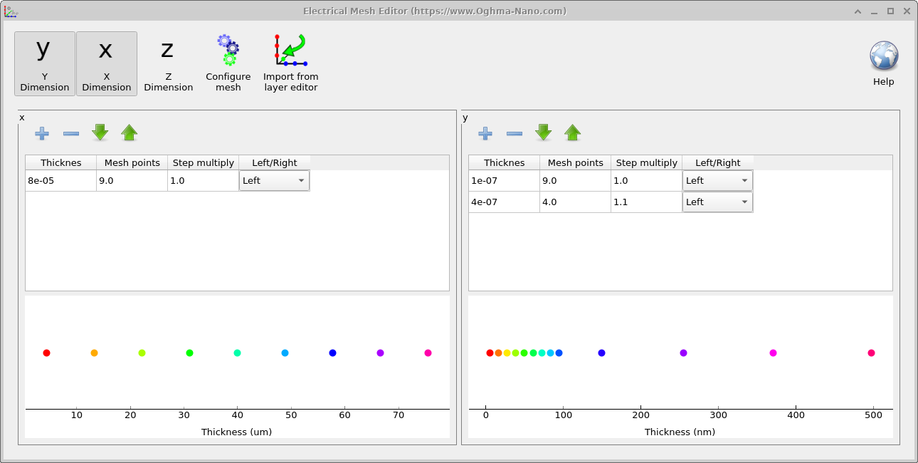 OghmaNano electrical mesh editor showing X and Y dimensions active for a 2D OFET simulation, with tables defining thickness, mesh points, and spacing, and plots visualizing the resulting mesh.