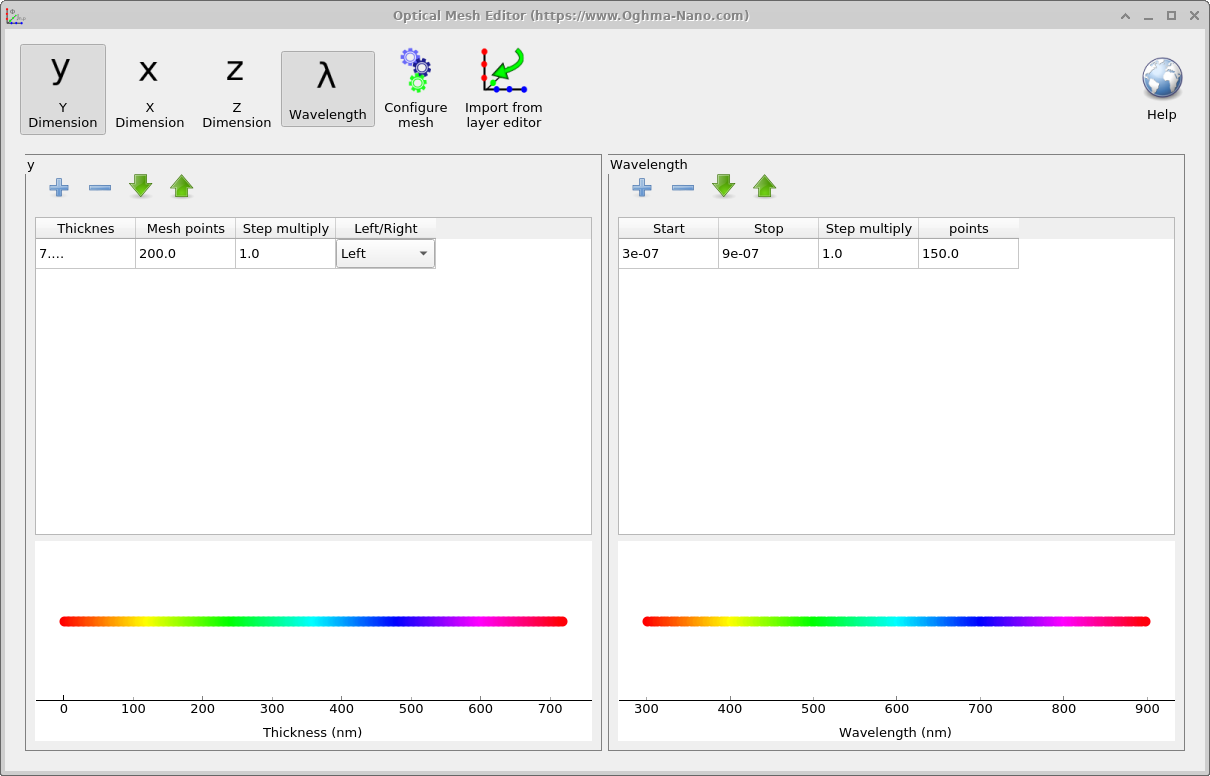 OghmaNano optical mesh editor with X, Y, Z dimension toggles and a wavelength panel. The left panel defines spatial mesh thickness, points, and growth factors; the right panel defines start and stop wavelengths, step multiplier, and number of points. Colored plots below show mesh spacing and spectral sampling.