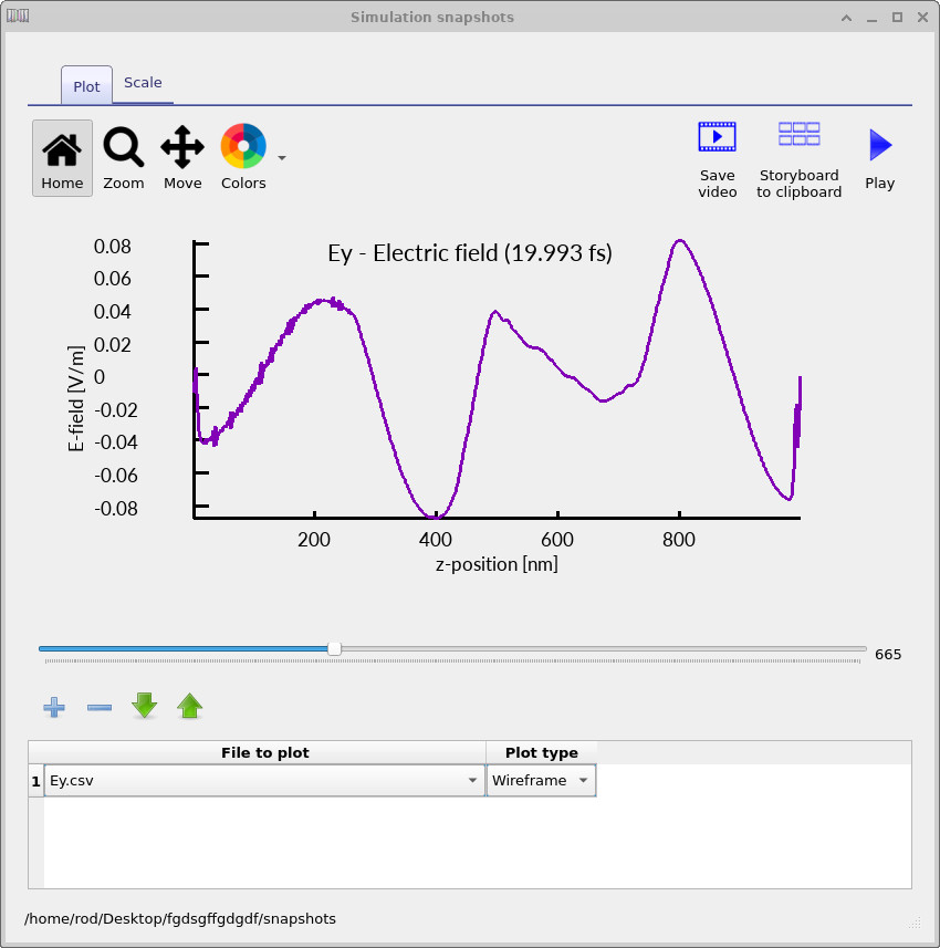 Electric field within an FDTD simulation.