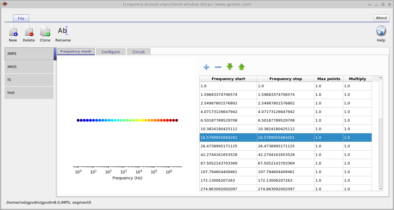 Frequency-domain experiment window showing the Frequency mesh tab with a logarithmic frequency axis, colored marker bar, and a table listing Frequency start, Frequency stop, Max points, and Multiply.