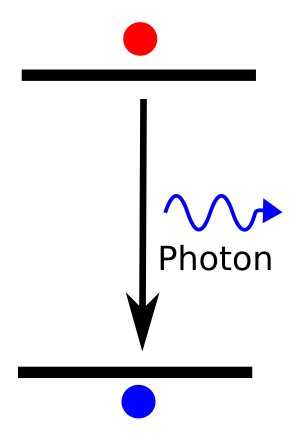 Free-to-free (bimolecular) recombination diagram illustrating electron-hole recombination and photon emission in semiconductors