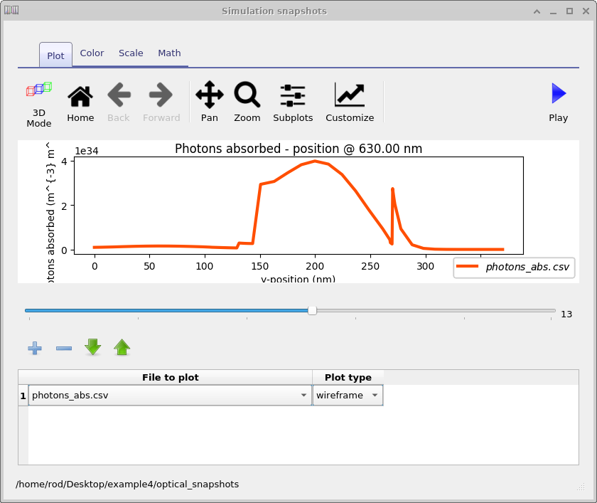 OghmaNano Optical Snapshots window showing a plot of absorbed photons versus depth at a given wavelength