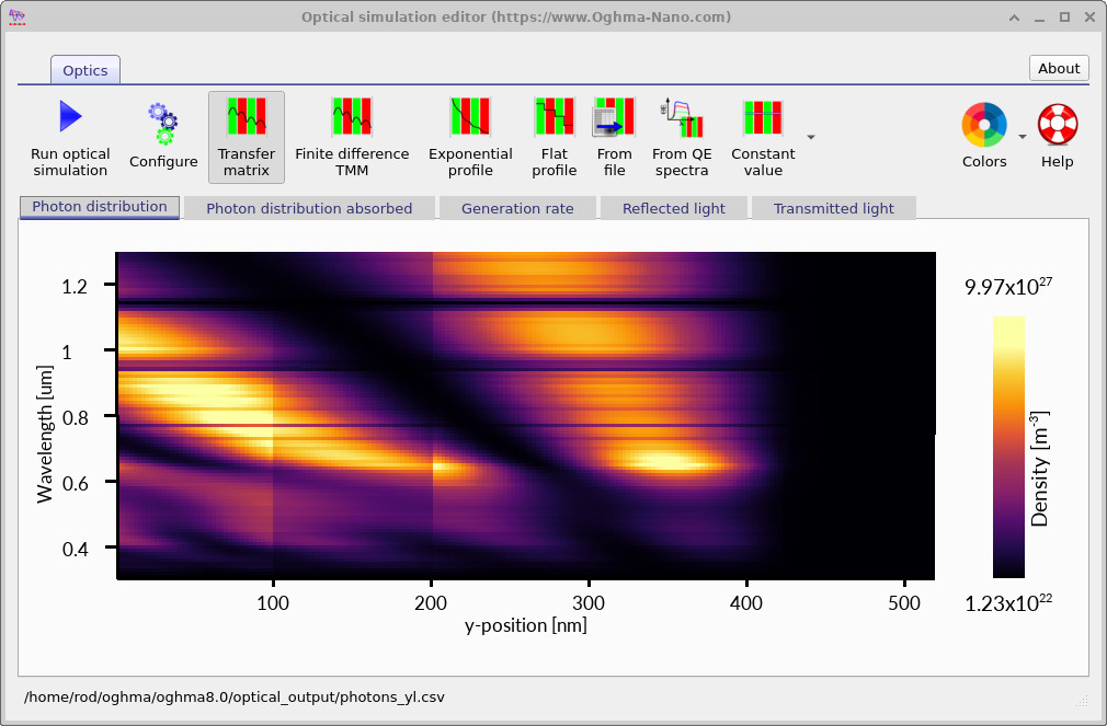 OghmaNano transfer matrix simulation showing photon density as a function of wavelength and depth in the device.