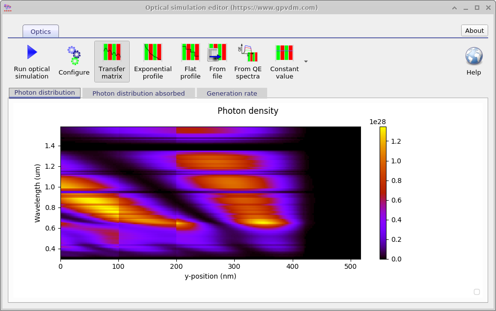 OghmaNano Transfer Matrix optical simulation window showing a photon density map as a function of wavelength and depth in the device