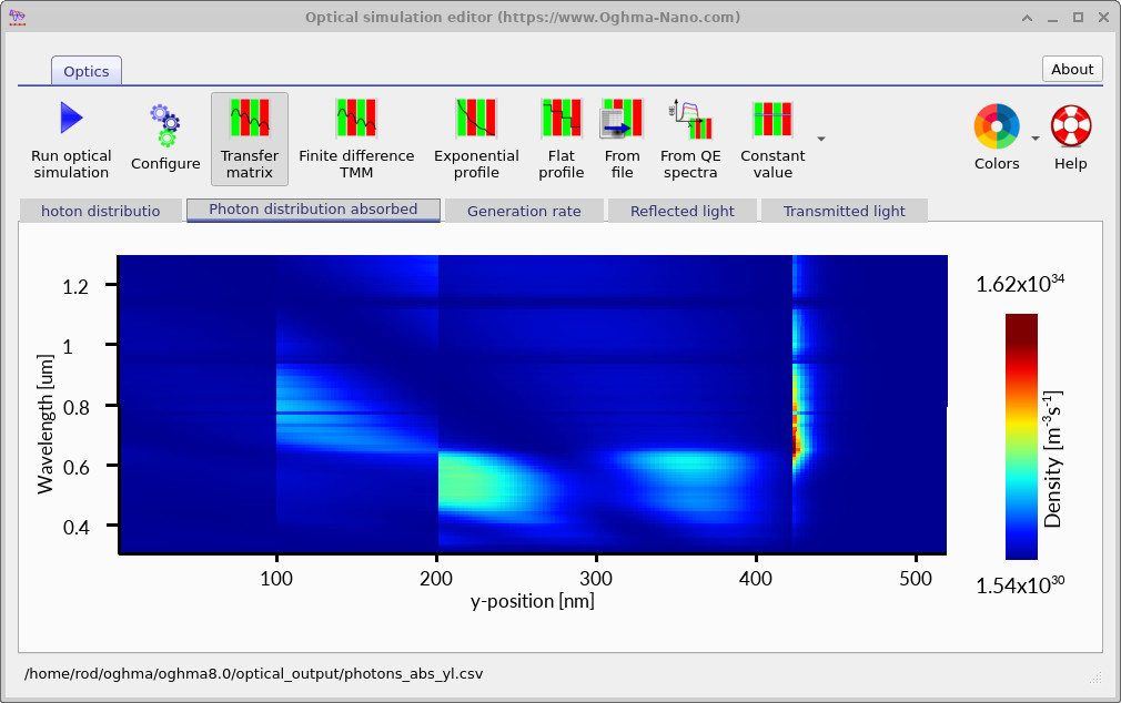 OghmaNano transfer matrix simulation showing absorbed photon density as a function of wavelength and depth in the device.