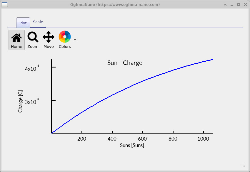 Total device charge versus illumination