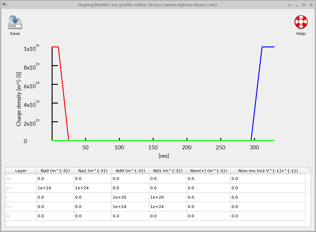 Doping profile editor showing donor and acceptor densities versus depth for the a-Si:H p/i/n solar cell