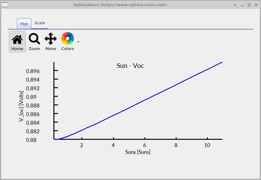 Voc versus light intensity at low suns