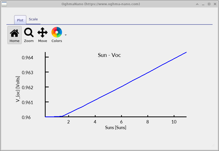 Simulation type ribbon showing Suns–Voc mode