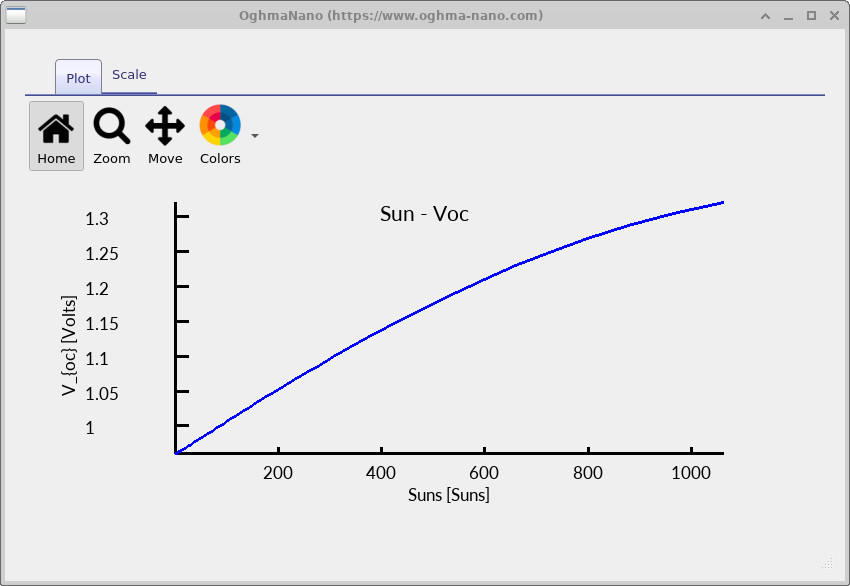 Voc versus light intensity up to 1000 suns