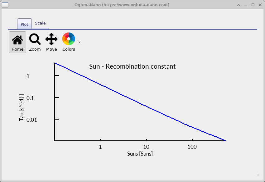 Effective recombination time versus illumination
