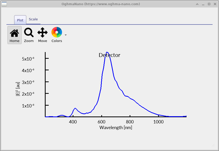 Output spectrum showing a weak notch near 500 nm for a short Bragg grating.