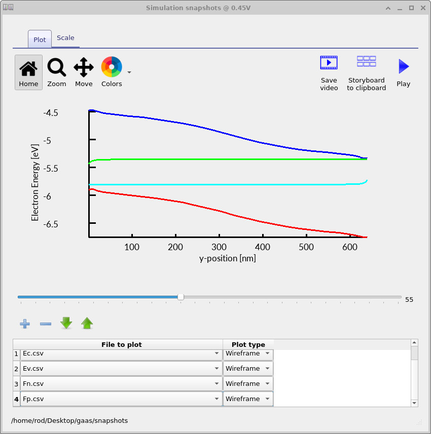 Conduction and valence band edges with split electron and hole quasi-Fermi levels in a gallium arsenide (GaAs) PN junction diode at approximately 0.45 V forward bias, illustrating barrier reduction and carrier injection near turn-on
