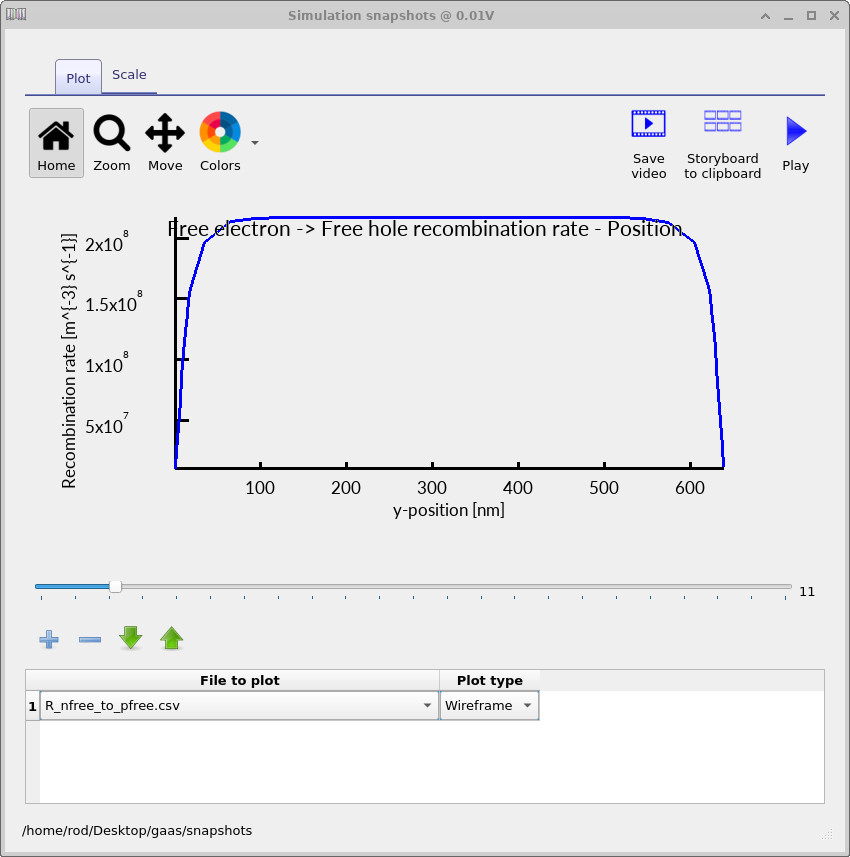 Spatial profile of free-to-free (radiative) recombination rate in a gallium arsenide (GaAs) PN junction diode at approximately 0.02 V, showing weak radiative recombination under near-equilibrium conditions