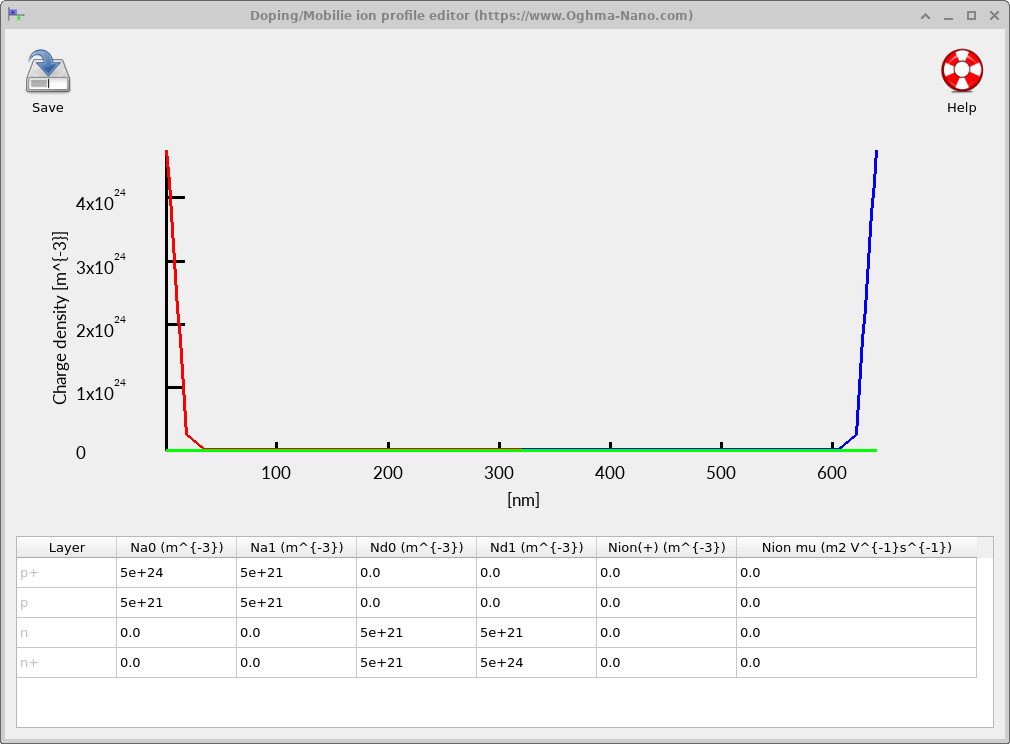 Doping profile editor showing donor and acceptor densities versus depth for the gallium arsenide (GaAs) PN junction diode