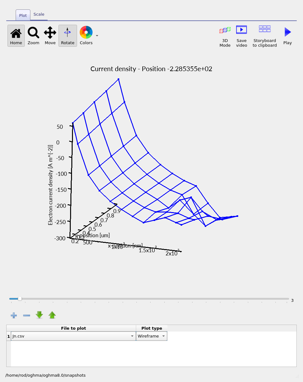 2D snapshots plot of Jn.csv at low voltage showing small irregularities in very low current regions.