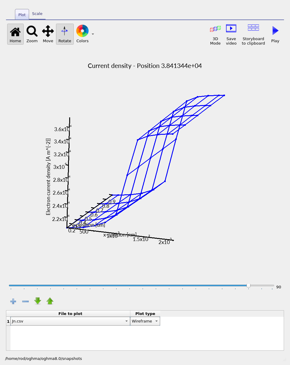 2D snapshots plot of Jn.csv at higher voltage showing smoother current distribution.