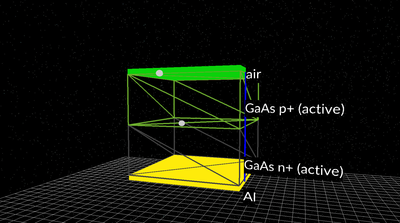 Main device view with both defect objects disabled, shown as small marker spheres.
