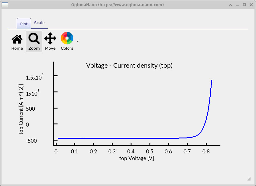 Light JV curve after reducing the top aluminium thickness to 10 nm, showing higher photocurrent and no visible noise.