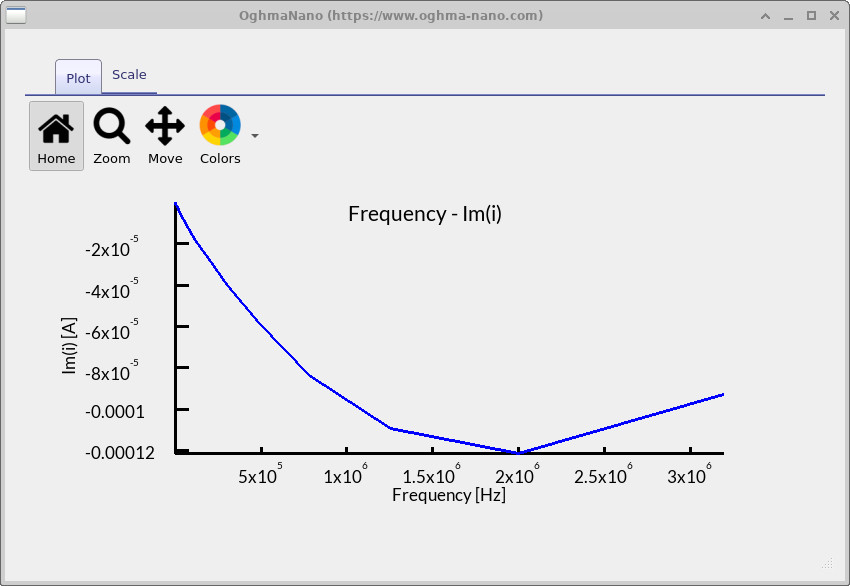 Bode: imaginary part of the IMPS transfer function versus frequency.