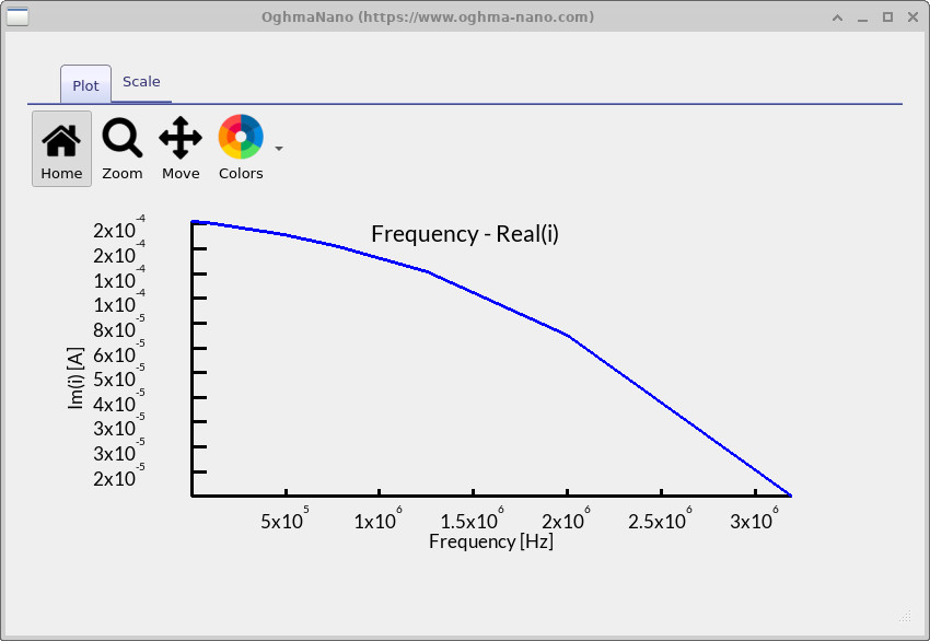 Bode: real part of the IMPS transfer function versus frequency.