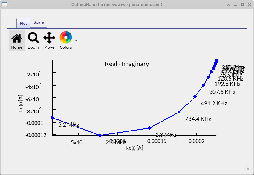 Nyquist plot of IMPS: imaginary versus real photocurrent response with frequency markers.