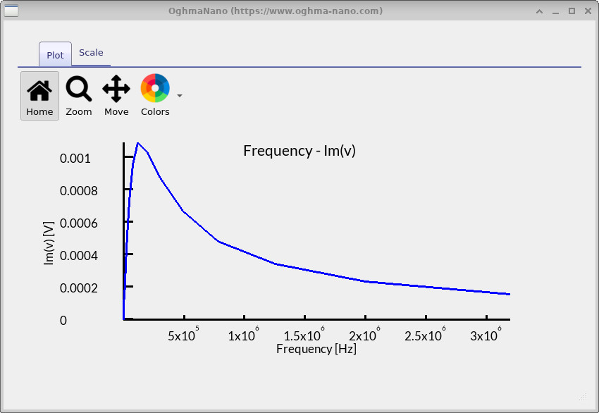 IMVS Bode plot: imaginary (out-of-phase) photovoltage showing a clear peak around 0.1–0.3 MHz.
